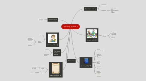 Mind Map: Exploring Space