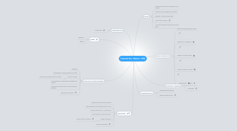 Mind Map: Casos de Uso - Bezerra - UML