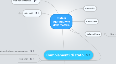 Mind Map: Stati di aggregazione della materia