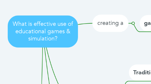 Mind Map: What is effective use of educational games & simulation?