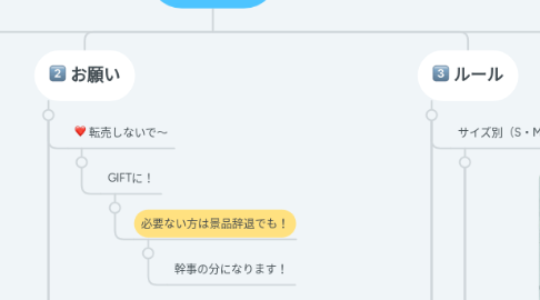 Mind Map: 景品紹介