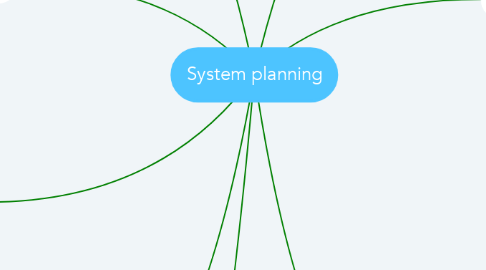 Mind Map: System planning