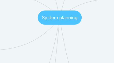 Mind Map: System planning