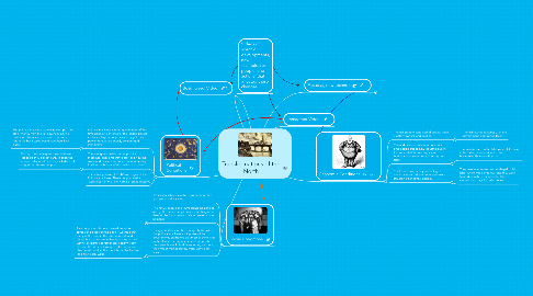 Mind Map: Transformations of the North