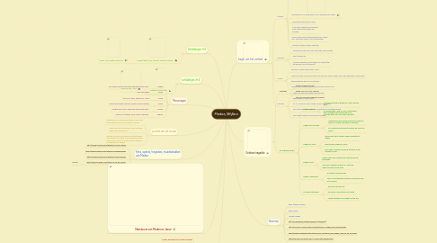 Mind Map: Medea, Μήδεια