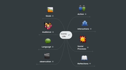 Mind Map: Comic Life