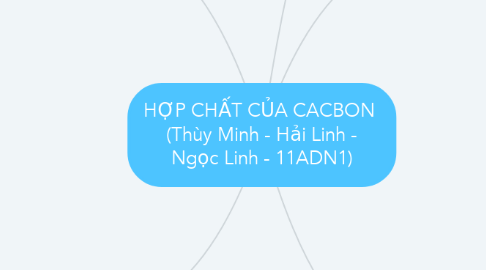 Mind Map: HỢP CHẤT CỦA CACBON  (Thùy Minh - Hải Linh - Ngọc Linh - 11ADN1)