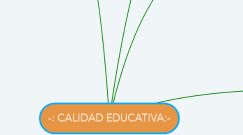 Mind Map: -: CALIDAD EDUCATIVA:-