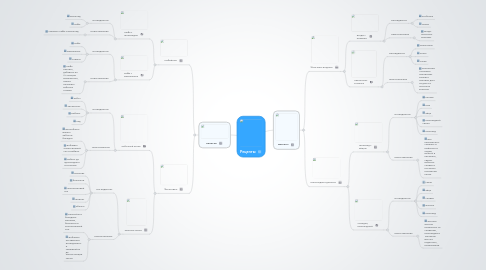 Mind Map: Рецепты