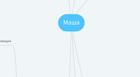 Mind Map: Маша