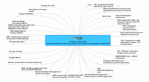 Mind Map: The Story of Robin Good How I Became My Own Boss and created a career where I am being paid to do what I like