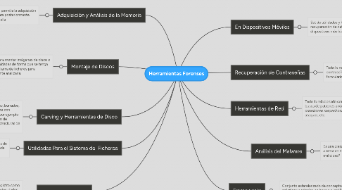 Mind Map: Herramientas Forenses