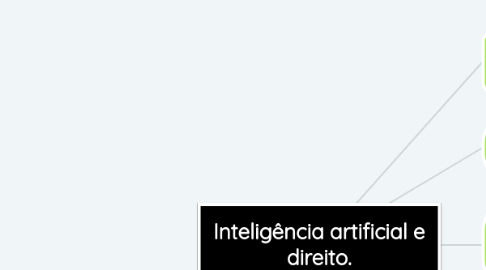 Mind Map: Inteligência artificial e direito.