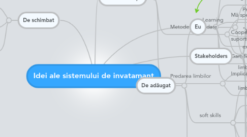 Mind Map: Idei ale sistemului de invatamant