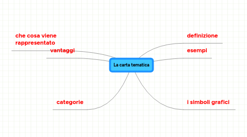 Mind Map: La carta tematica