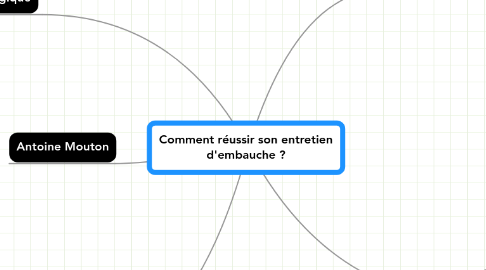 Mind Map: Comment réussir son entretien d'embauche ?