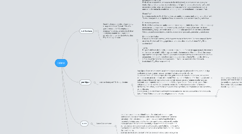 Mind Map: tishrei