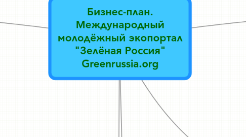 Mind Map: Бизнес-план. Международный молодёжный экопортал "Зелёная Россия" Greenrussia.org