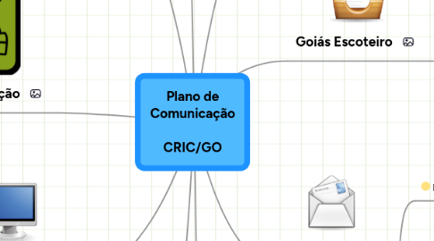 Mind Map: Plano de Comunicação CRIC/GO
