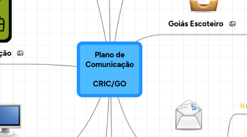 Mind Map: Plano de Comunicação   CRIC/GO