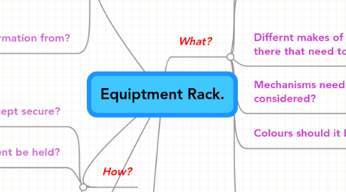 Mind Map: Equiptment Rack.