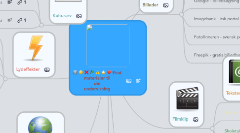 Mind Map: Find materialer til din undervisning