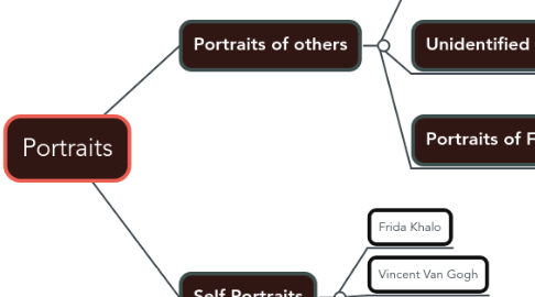 Mind Map: Portraits