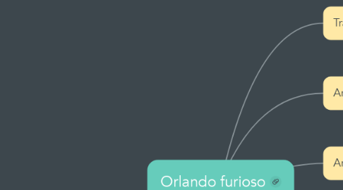 Mind Map: Orlando furioso