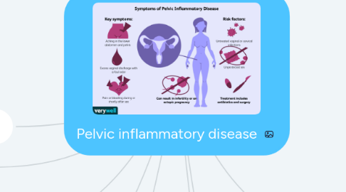 Mind Map: Pelvic inflammatory disease