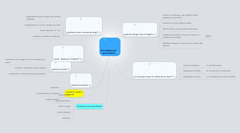 Mind Map: El Problema del conocimiento