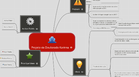 Mind Map: Projeto de Doutorado Karinna