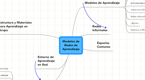 Mind Map: Modelos de Redes de Aprendizaje