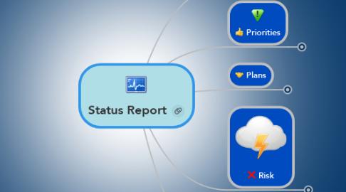 Mind Map: Status Report