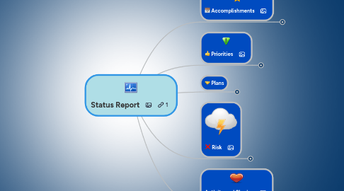 Mind Map: Status Report