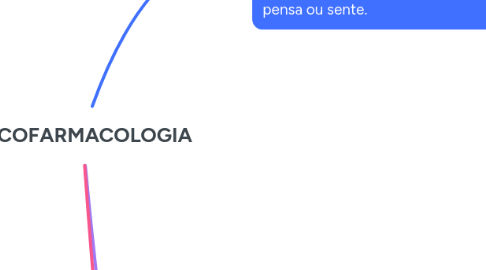 Mind Map: PSICOFARMACOLOGIA