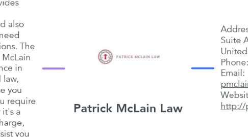 Mind Map: Patrick McLain Law