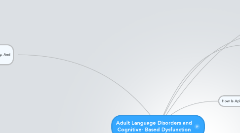 Mind Map: Adult Language Disorders and Cognitive- Based Dysfunction