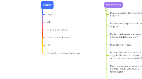 Mind Map: Terror