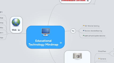 Mind Map: Educational Technology Mindmap