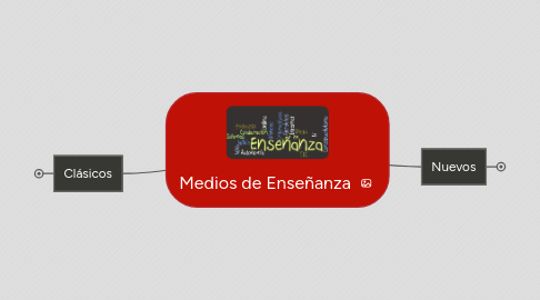 Mind Map: Medios de Enseñanza
