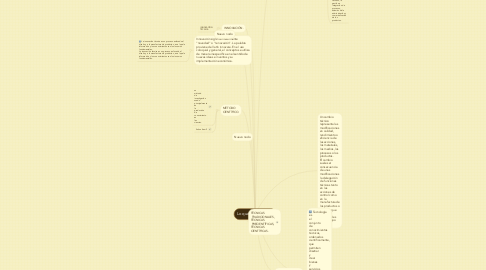 Mind Map: Lo que eh aprendido