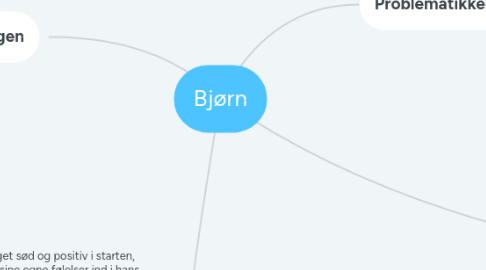 Mind Map: Bjørn