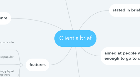 Mind Map: Client's brief