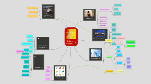 Mind Map: Distance Education