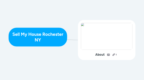 Mind Map: Sell My House Rochester NY