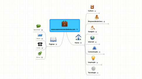 Mind Map: www.superempreendedores.com