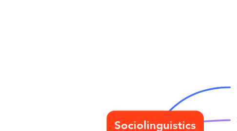 Mind Map: Sociolinguistics