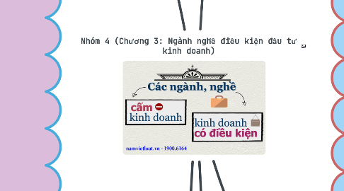 Mind Map: Nhóm 4 (Chương 3: Ngành nghề điều kiện đầu tư kinh doanh)