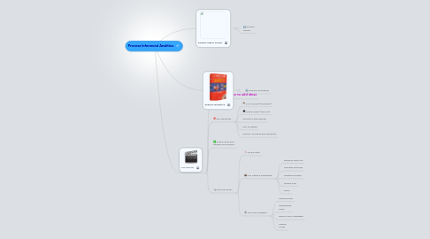 Mind Map: Proceso Inferencial Analitico