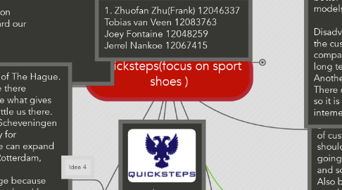 Mind Map: Quicksteps(focus on sport shoes )